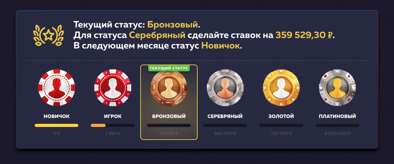 Система статусов